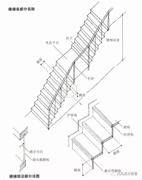 階梯尺寸|住宅樓梯尺寸指南：打造舒適安全的居住空間